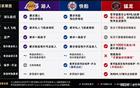 库里看了会沉默，在NBA世界里，崩老板天花板还的是伦纳德